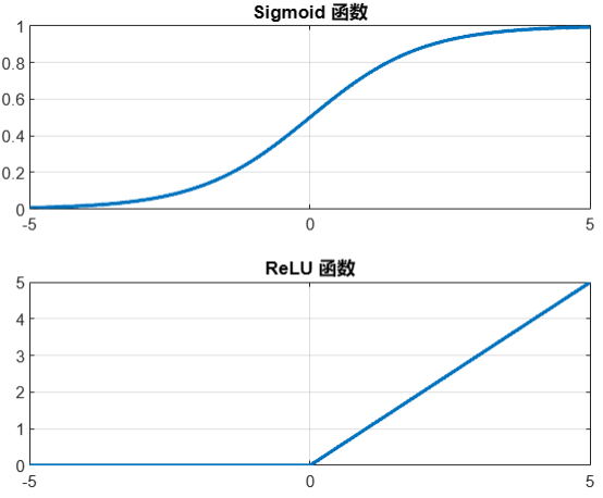 激活函数示意图